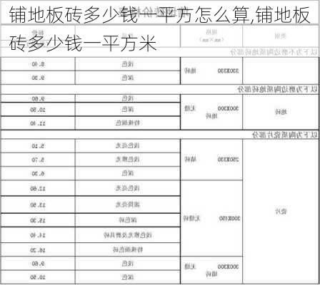 铺地板砖多少钱一平方怎么算,铺地板砖多少钱一平方米