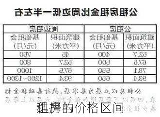 租房的
选择与价格区间