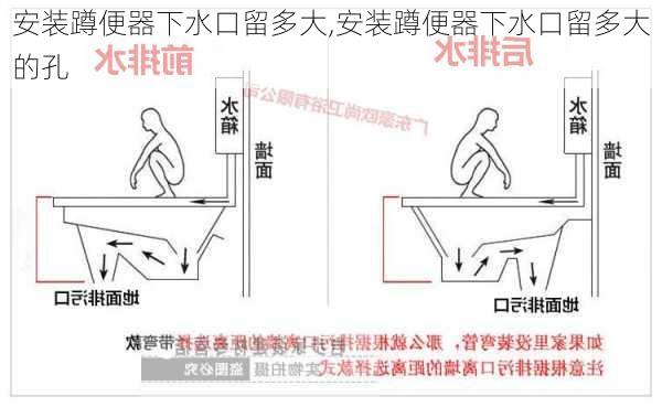 安装蹲便器下水口留多大,安装蹲便器下水口留多大的孔