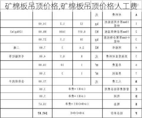 矿棉板吊顶价格,矿棉板吊顶价格人工费