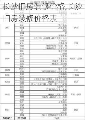 长沙旧房装修价格,长沙旧房装修价格表