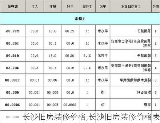 长沙旧房装修价格,长沙旧房装修价格表