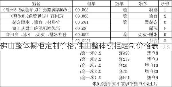 佛山整体橱柜定制价格,佛山整体橱柜定制价格表