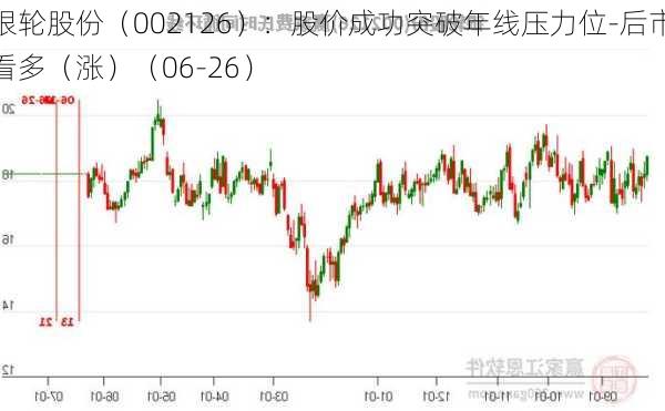 银轮股份（002126）：股价成功突破年线压力位-后市看多（涨）（06-26）