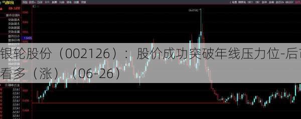 银轮股份（002126）：股价成功突破年线压力位-后市看多（涨）（06-26）