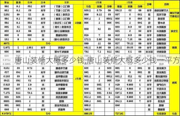 唐山装修大概多少钱,唐山装修大概多少钱一平方