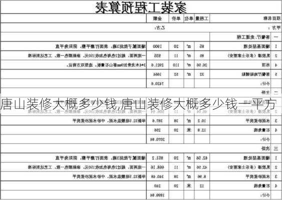 唐山装修大概多少钱,唐山装修大概多少钱一平方