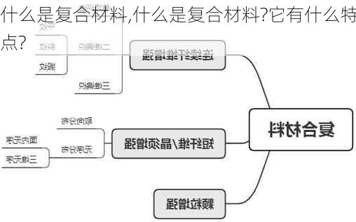 什么是复合材料,什么是复合材料?它有什么特点?