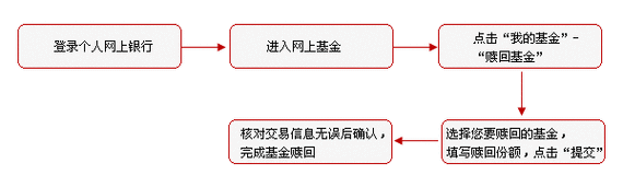 光大银行：6月28
起“随心宝”开通自动赎回服务