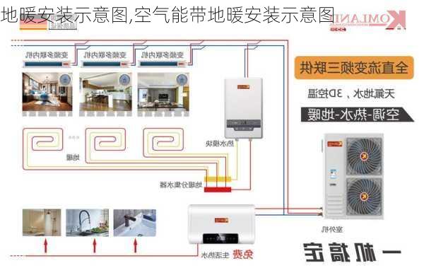 地暖安装示意图,空气能带地暖安装示意图