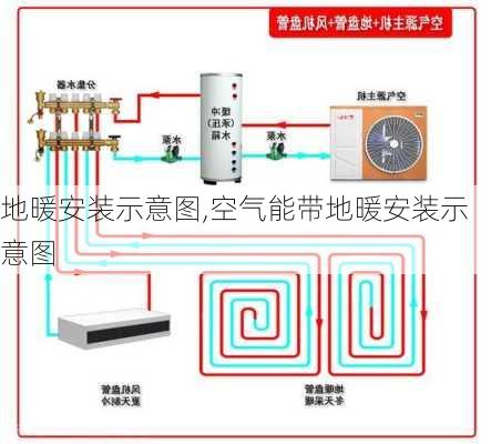 地暖安装示意图,空气能带地暖安装示意图