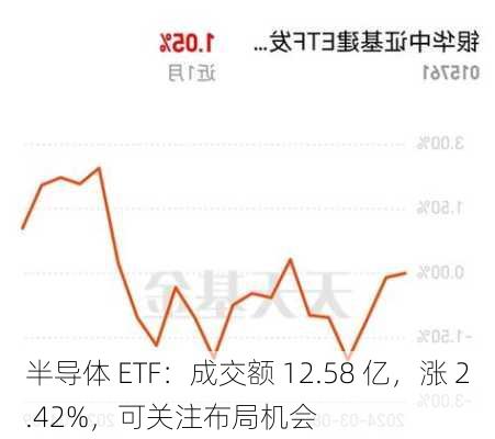 半导体 ETF：成交额 12.58 亿，涨 2.42%，可关注布局机会