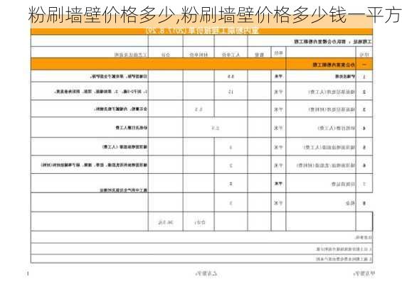 粉刷墙壁价格多少,粉刷墙壁价格多少钱一平方