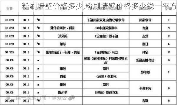 粉刷墙壁价格多少,粉刷墙壁价格多少钱一平方