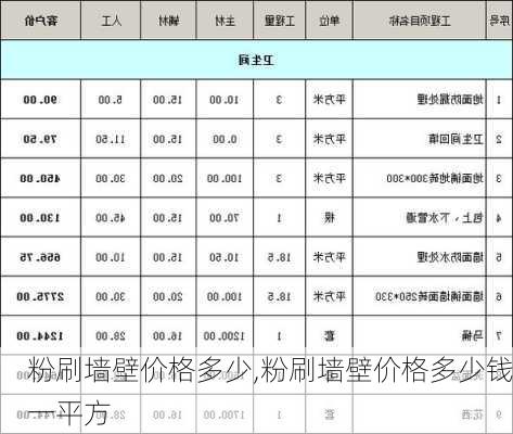 粉刷墙壁价格多少,粉刷墙壁价格多少钱一平方