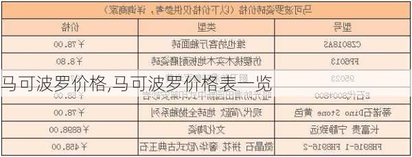 马可波罗价格,马可波罗价格表一览