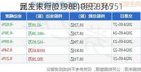 民生银行(01988)将于8月5
派发末期股息每10股2.36751
元