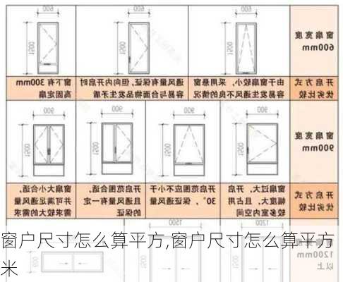 窗户尺寸怎么算平方,窗户尺寸怎么算平方米