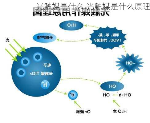 光触媒是什么,光触媒是什么原理