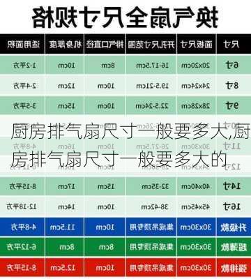 厨房排气扇尺寸一般要多大,厨房排气扇尺寸一般要多大的