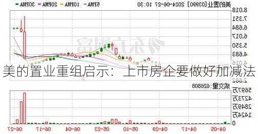 美的置业重组启示：上市房企要做好加减法