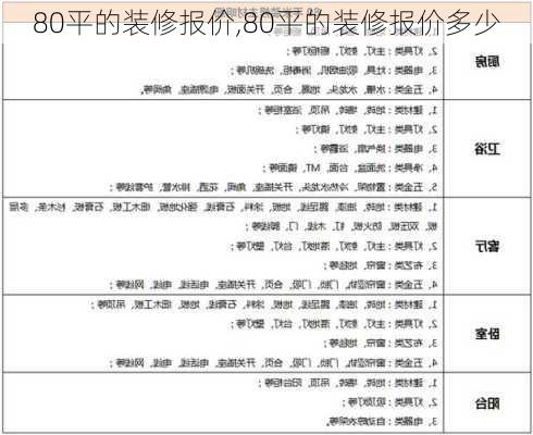 80平的装修报价,80平的装修报价多少