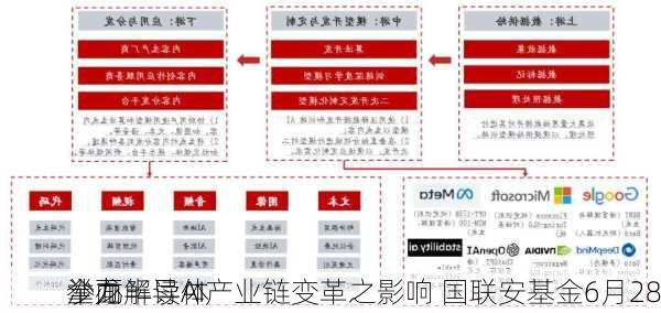 全面解读AI产业链变革之影响 国联安基金6月28
举办半导体
沙龙