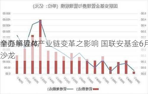 全面解读AI产业链变革之影响 国联安基金6月28
举办半导体
沙龙