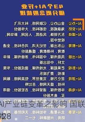 全面解读AI产业链变革之影响 国联安基金6月28
举办半导体
沙龙