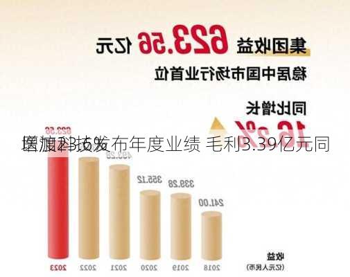 医渡科技发布年度业绩 毛利3.39亿元同
增加23.6%