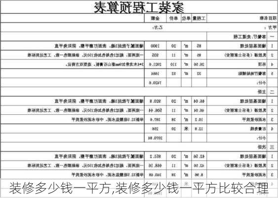 装修多少钱一平方,装修多少钱一平方比较合理