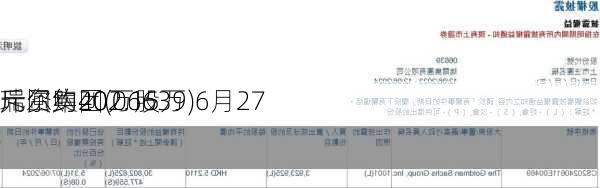 瑞尔集团(06639)6月27
斥资约202.15万
元回购40万股