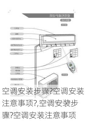 空调安装步骤?空调安装注意事项?,空调安装步骤?空调安装注意事项