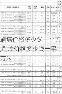 刷墙价格多少钱一平方,刷墙价格多少钱一平方米