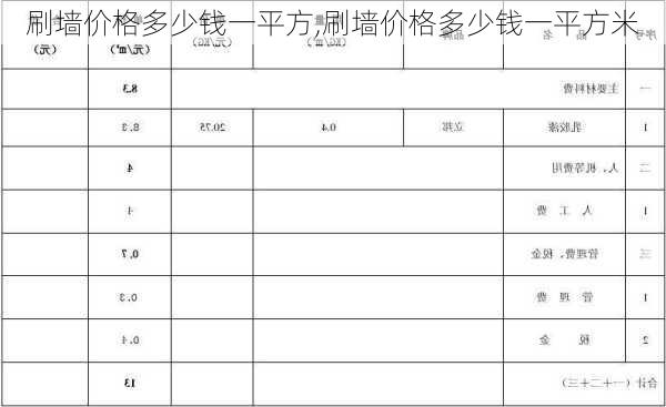 刷墙价格多少钱一平方,刷墙价格多少钱一平方米