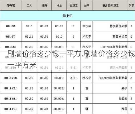 刷墙价格多少钱一平方,刷墙价格多少钱一平方米