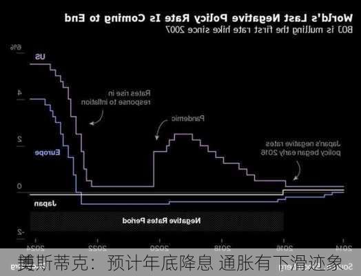 美
博斯蒂克：预计年底降息 通胀有下滑迹象