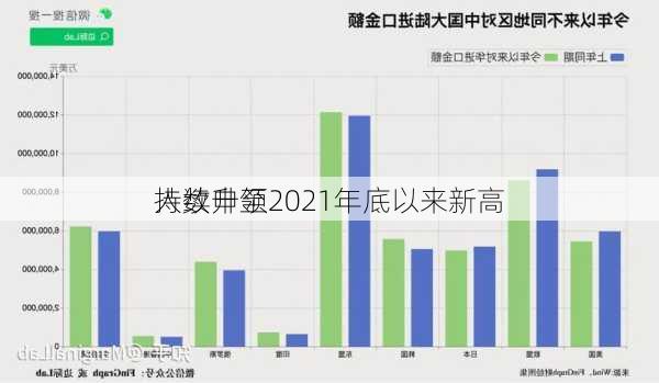 
持续申领
人数升至2021年底以来新高