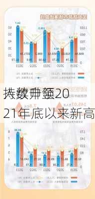 
持续申领
人数升至2021年底以来新高