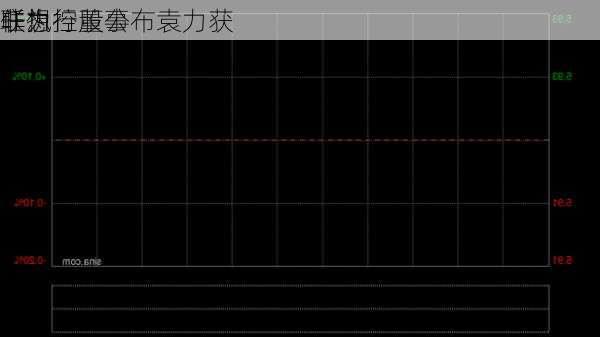 联想控股公布袁力获
任为
非执行董事