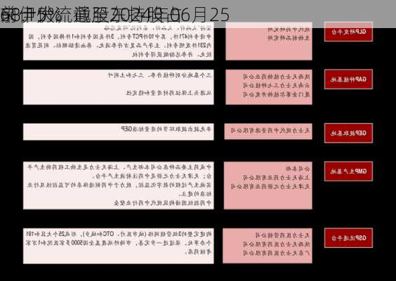 来伊份：截至2024年06月25
前十大流通股东持股占
68.15%