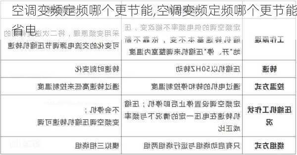 空调变频定频哪个更节能,空调变频定频哪个更节能省电