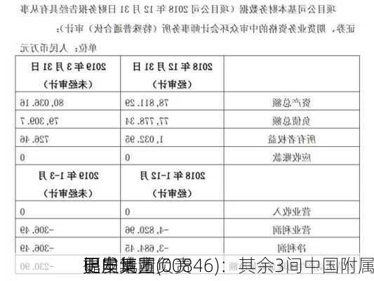 明发集团(00846)：其余3间中国附属
已向地方负责
提呈其董
更申请