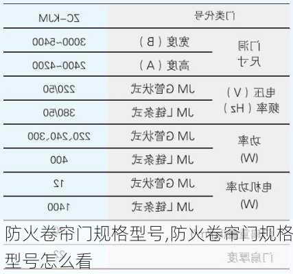 防火卷帘门规格型号,防火卷帘门规格型号怎么看