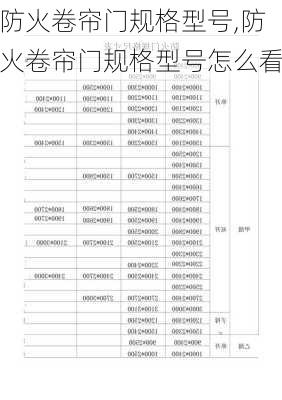 防火卷帘门规格型号,防火卷帘门规格型号怎么看