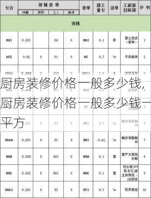 厨房装修价格一般多少钱,厨房装修价格一般多少钱一平方