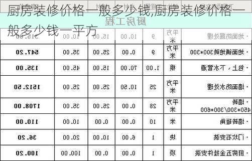 厨房装修价格一般多少钱,厨房装修价格一般多少钱一平方