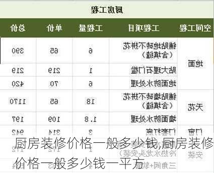 厨房装修价格一般多少钱,厨房装修价格一般多少钱一平方