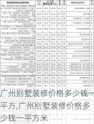 广州别墅装修价格多少钱一平方,广州别墅装修价格多少钱一平方米