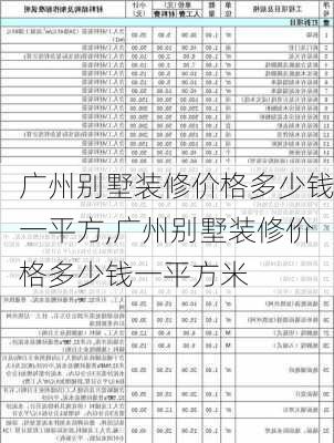 广州别墅装修价格多少钱一平方,广州别墅装修价格多少钱一平方米